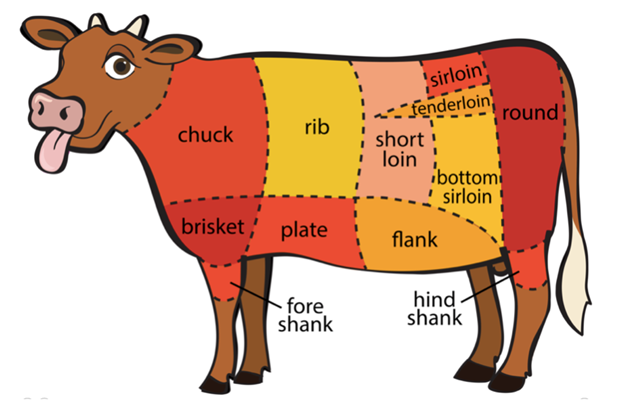 This is not a cow
